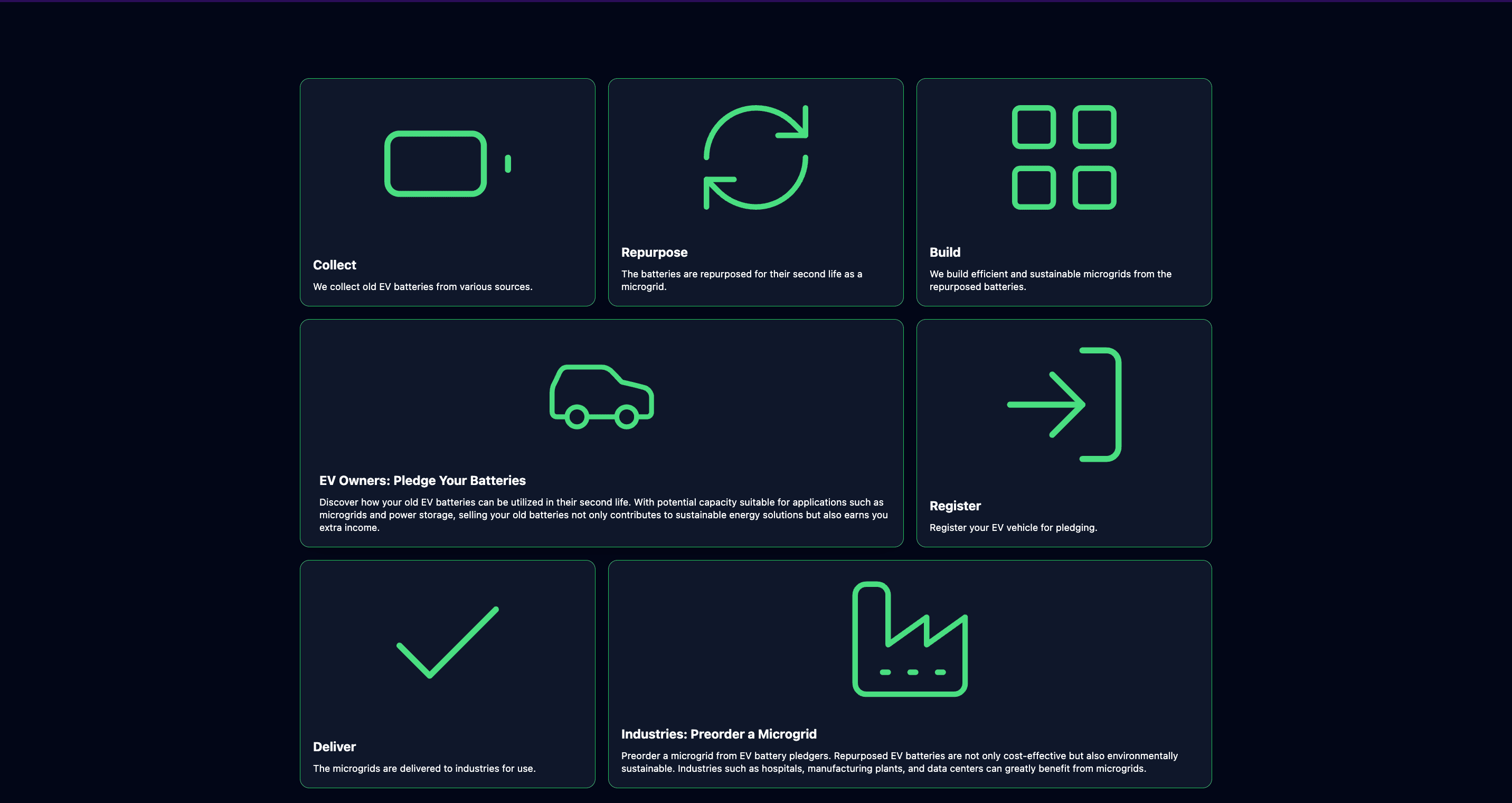 Platform dashboard